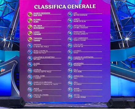 La classifica della terza serata