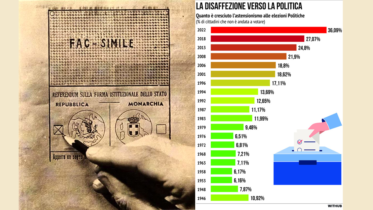 Non tutti dovremmo festeggiare il 2 giugno!